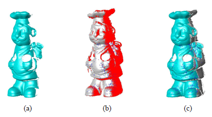 一種用于三維物體建模的精確、魯棒的距離圖像配準(zhǔn)算法