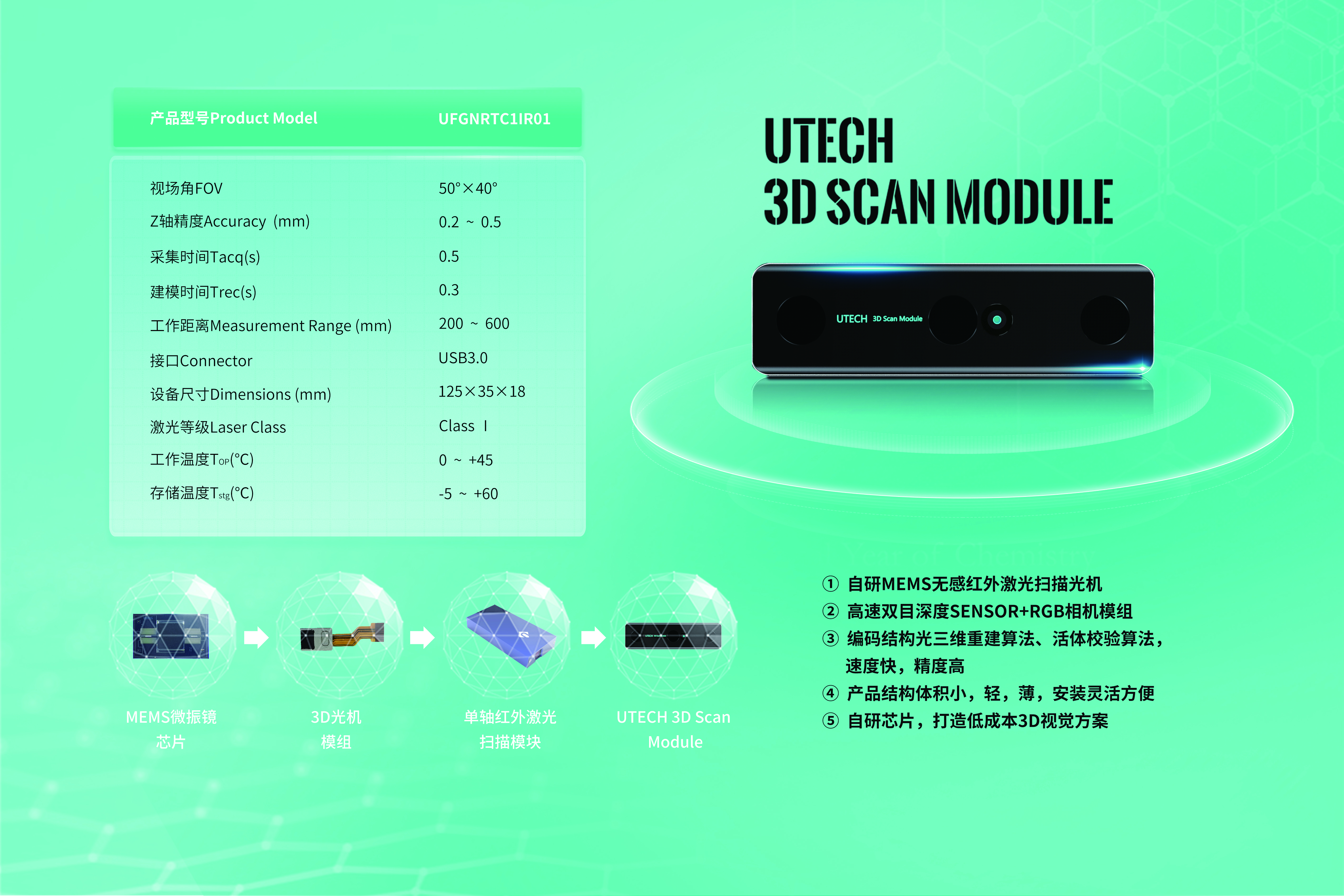 小優(yōu)科技受邀參加GTIS 2021消費(fèi)者科技及創(chuàng)新展覽會